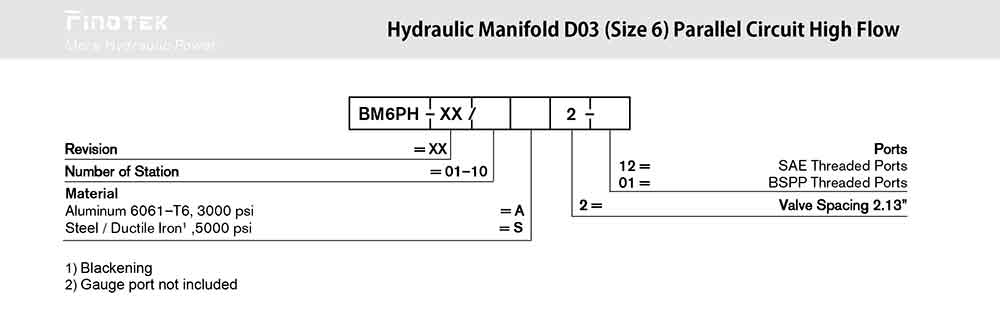 D03 Hydraulic Manifold, BM6PN Ordering Code
