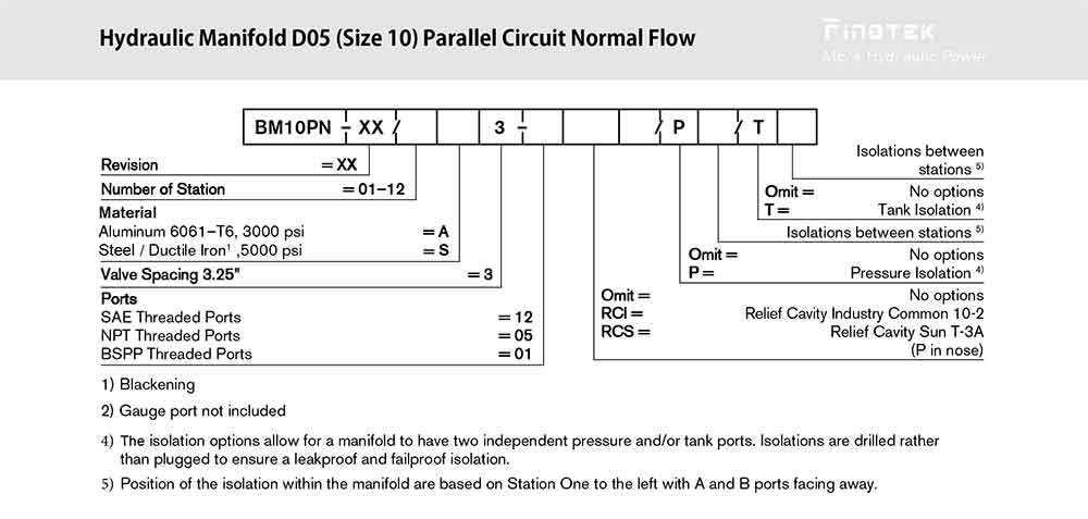 D03 Hydraulic Manifold, BM10PN Series Ordering Code