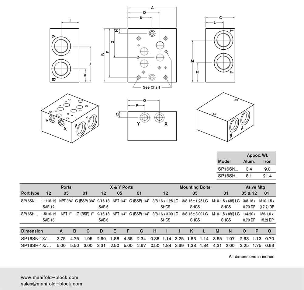 Hydraulic Subplate SP16S Dimensions
