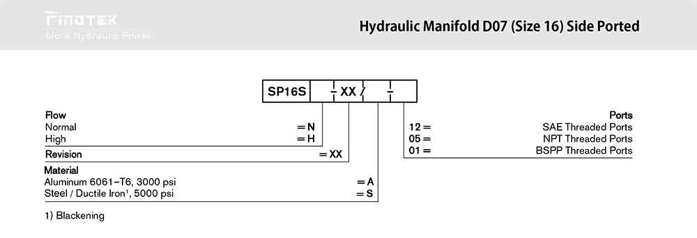 Hydraulic Subplate SP16S Ordering Code